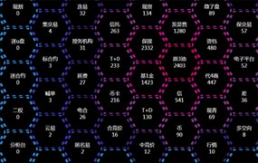 jQuery文字数据蜂窝布局代码